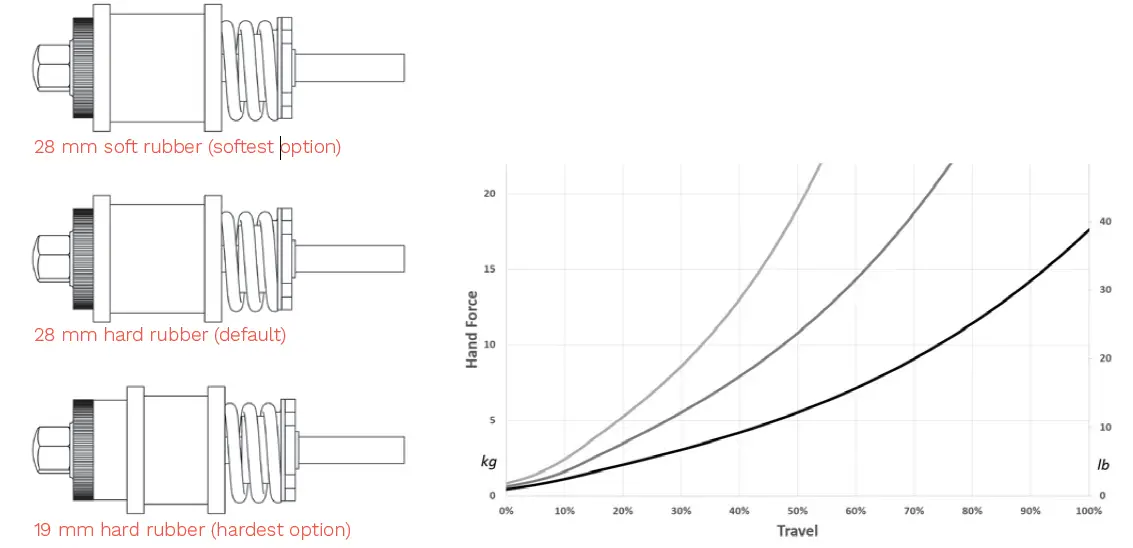 HEUSINKVELD HE-HBV2 Sim Handbrake fig 9