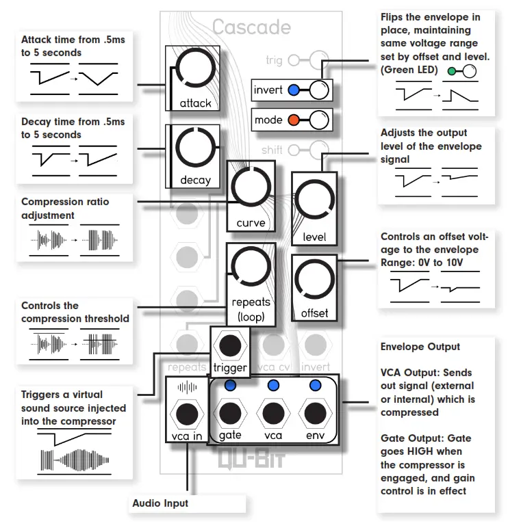 qubitelectronix Cascade - COMPRESSOR