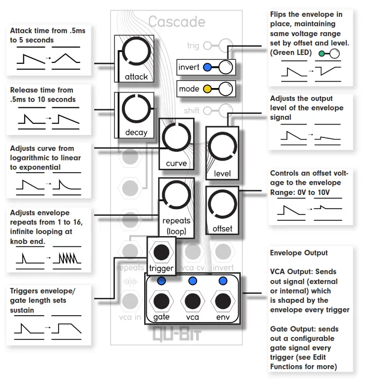 qubitelectronix Cascade - ENVELOPE 2