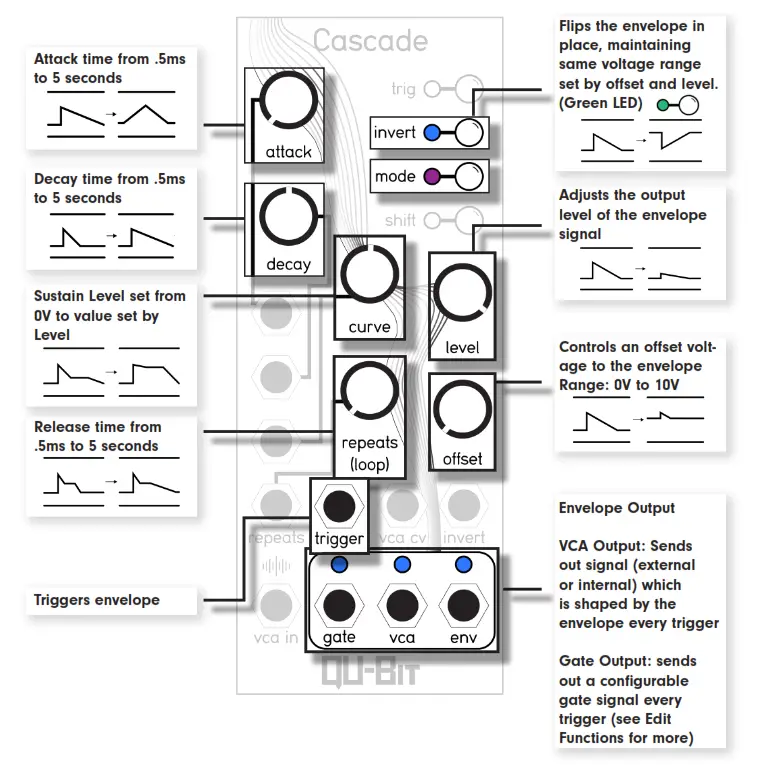 qubitelectronix Cascade - ENVELOPE 3
