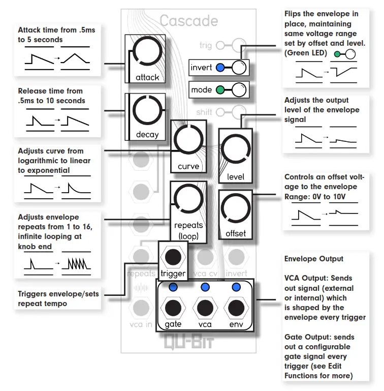 qubitelectronix Cascade - ENVELOPE