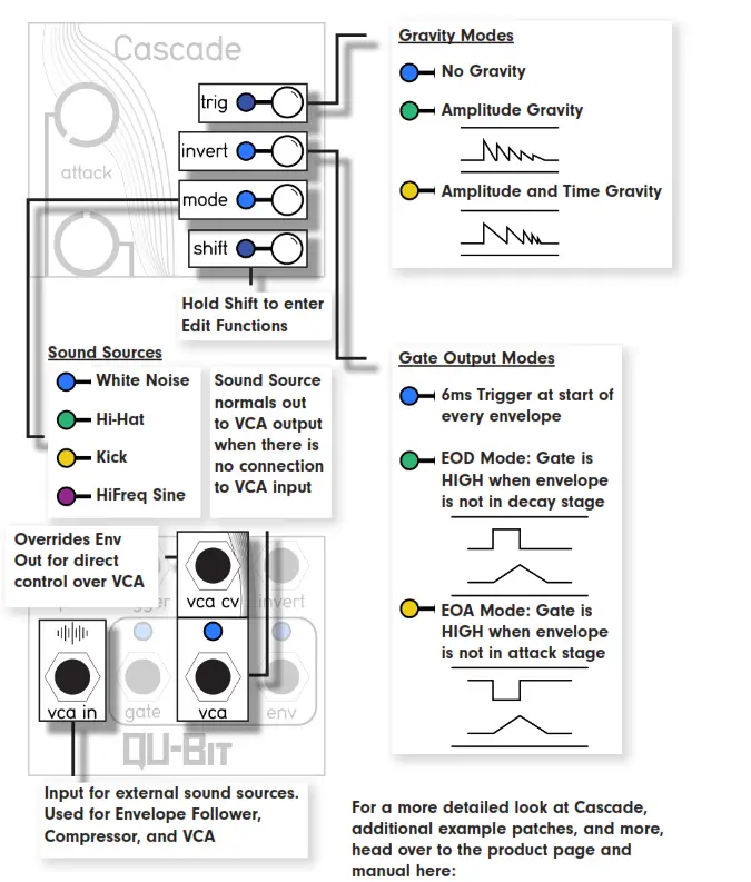 qubitelectronix Cascade - FUNCTIONS