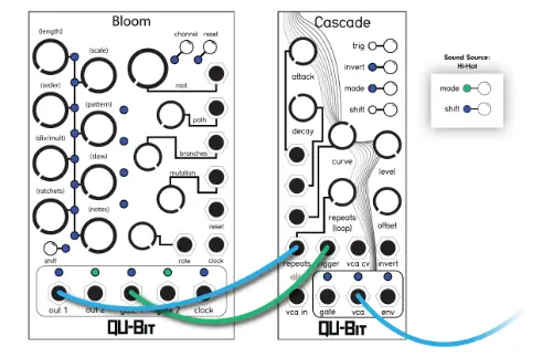 qubitelectronix Cascade - HI-HATS