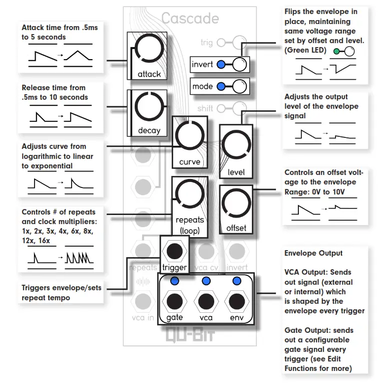 qubitelectronix Cascade - RATCHETING AD