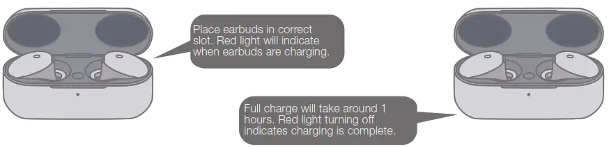 1MORE EHD9001TA True Wireless ANC In Ear Headphones - chargingse