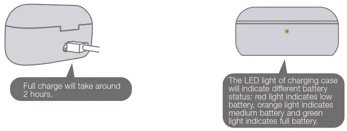 1MORE EHD9001TA True Wireless ANC In Ear Headphones - power case