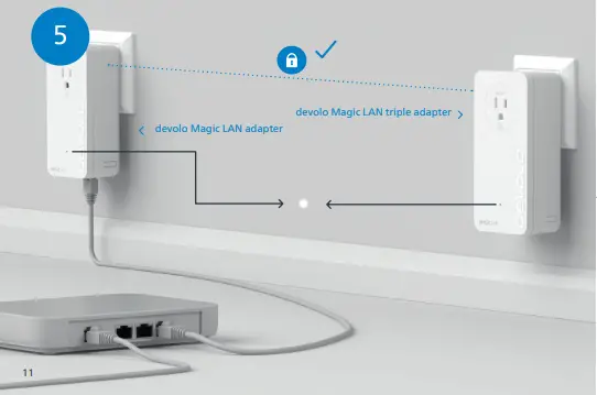 devolo Magic 2 LAN Triple Powerline Adapter fig 6