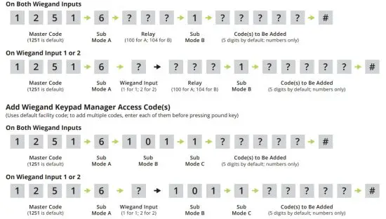 SECURITY BRANDS 27-240 Edge E4 Door Controller - Access Code