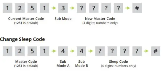 SECURITY BRANDS 27-240 Edge E4 Door Controller - Master Code