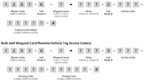 SECURITY BRANDS 27-240 Edge E4 Door Controller - Vehicle