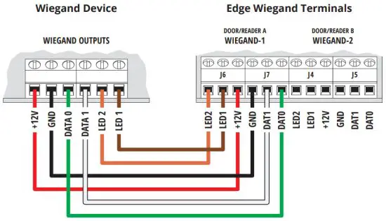 SECURITY BRANDS 27-240 Edge E4 Door Controller - Wiegand Device