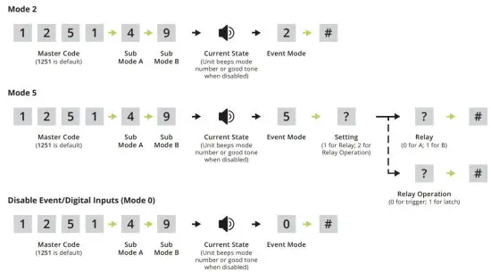 SECURITY BRANDS 27-240 Edge E4 Door Controller - continued