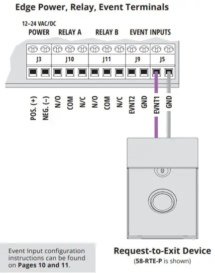 SECURITY BRANDS 27-240 Edge E4 Door Controller - device