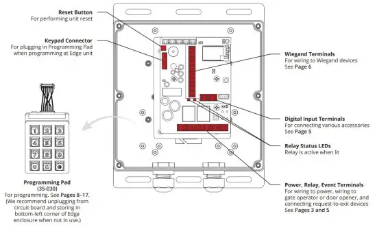 SECURITY BRANDS 27-240 Edge E4 Door Controller - labeled