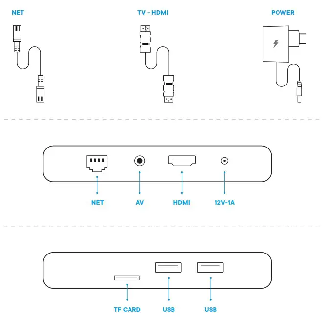 EON SDOTT0202 United Group Smart Box - INSTALLATION GUIDE