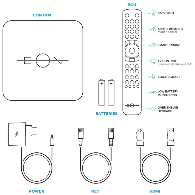 EON SDOTT0202 United Group Smart Box - WHATS IN THE BOX