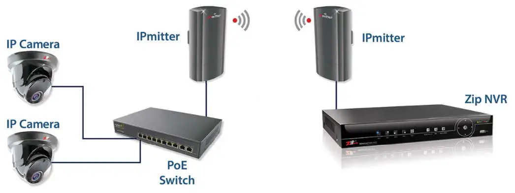 IPmitter-PMIT304-5.8GHz-48V-450Mbps-IP-Bridge-fig-2
