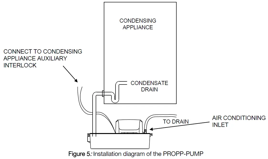 PurePro-PROPP-PUMP-Condensate-Neutralizer-Pump-fig4