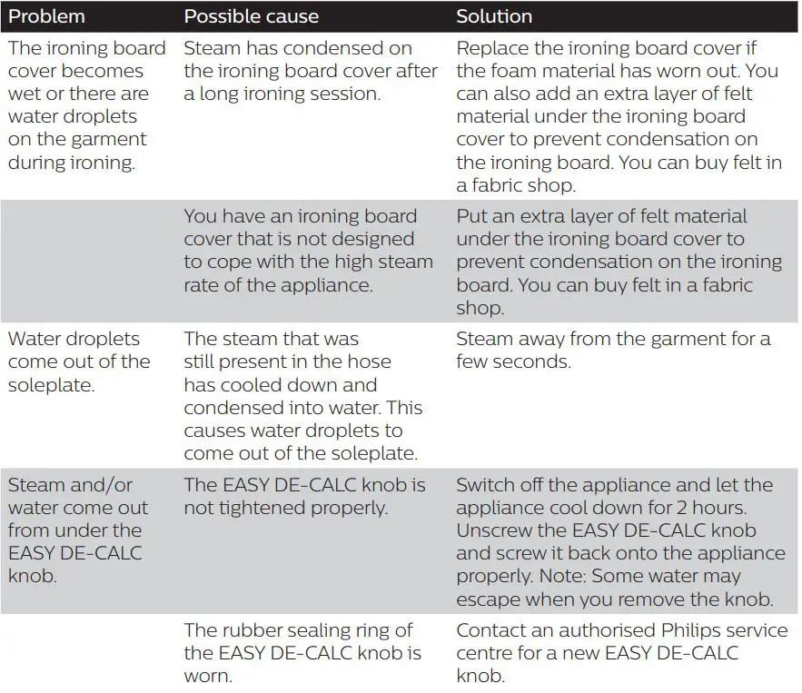 PHILIPS Steam generator iron PerfectCare Elite Plus - Troubleshooting 1