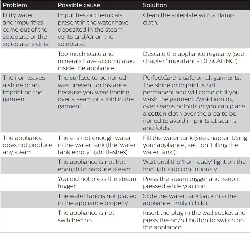 PHILIPS Steam generator iron PerfectCare Elite Plus - Troubleshooting 2