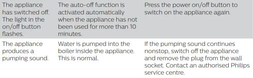 PHILIPS Steam generator iron PerfectCare Elite Plus - Troubleshooting 3