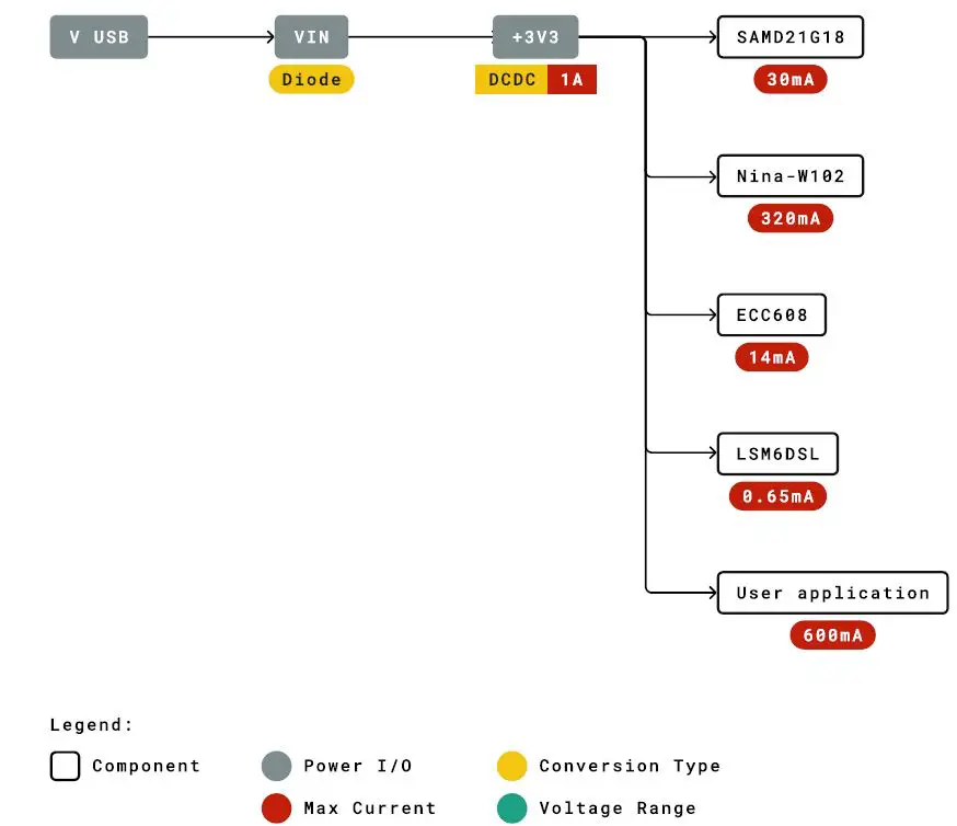 ARDUINO-ABX00027-Nano-33-IoT-Development-Board-FIG3