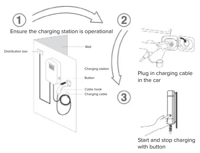 ahlsell-2700023-Charge-Box-EV-Car-Charger-fig-6