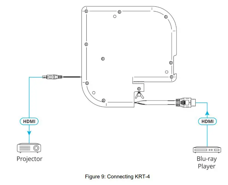 KRAMER Cable Retractor User Manual - Connecting to the KRT-4