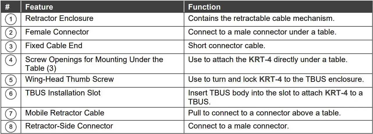 KRAMER Cable Retractor User Manual - Defining the KRT-4 Cable Retractor Table