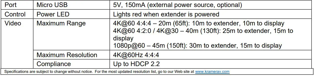 KRAMER Cable Retractor User Manual - KRT-4-3H2 Extender Additional Specifications