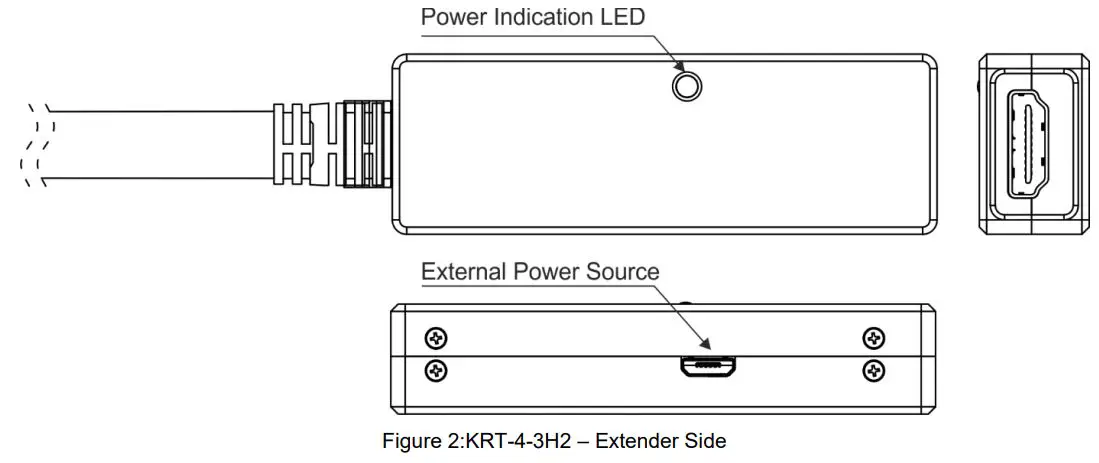 KRAMER Cable Retractor User Manual - KRT-4-3H2 Features