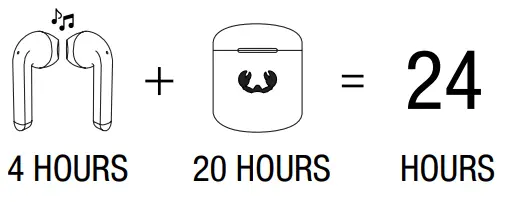 Fresh n Rebel TWINS1 Ear Buds - Fig5