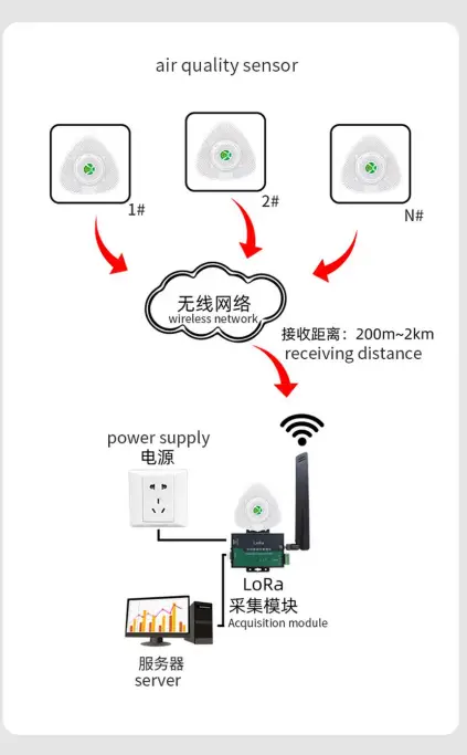 SONBEST-Temperature-and-Humidity-Integrated-Sensor-2