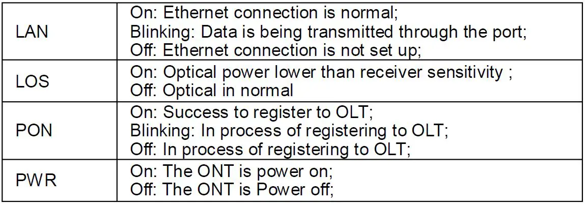 baudcom BD-ONU-111 access network total solution suppliers-FIG10
