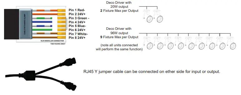 Mega Lite DMX-512 Deco Parled Q10 2