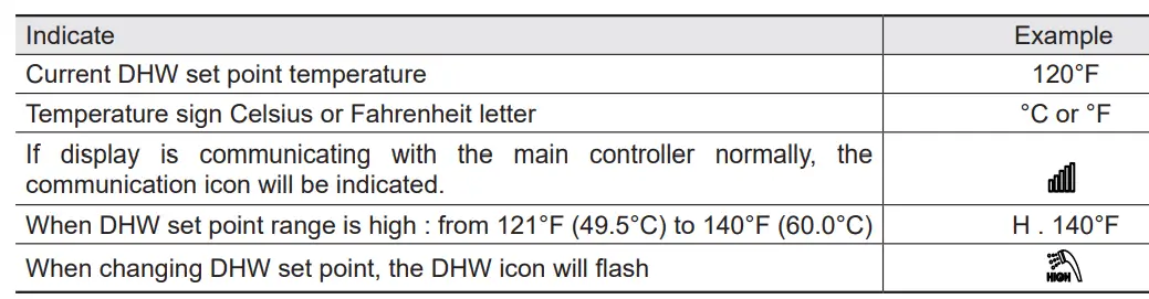 Energy Star FTCW FT SERIES Wall-Mounted, Modulating Gas, Condensing, Combination Boiler 11