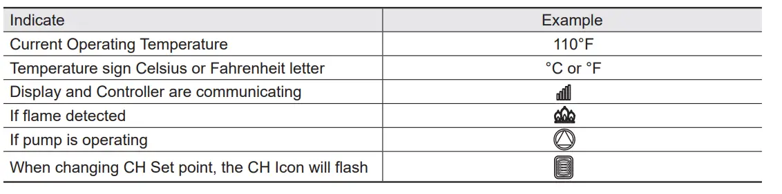 Energy Star FTCW FT SERIES Wall-Mounted, Modulating Gas, Condensing, Combination Boiler 14