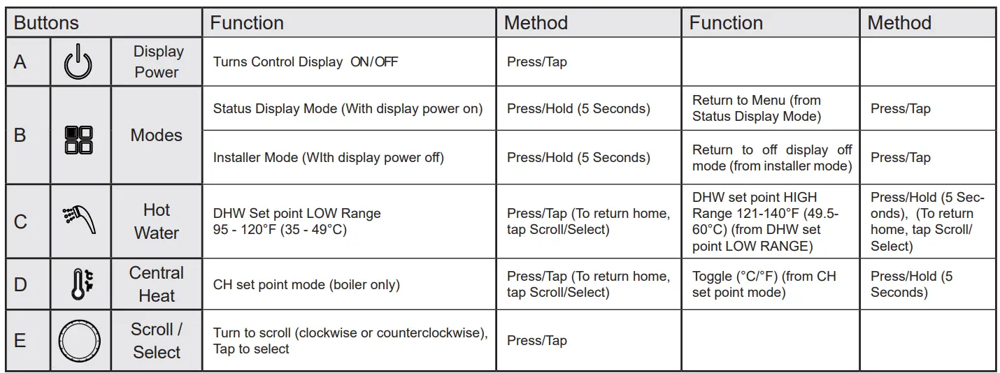 Energy Star FTCW FT SERIES Wall-Mounted, Modulating Gas, Condensing, Combination Boiler 4