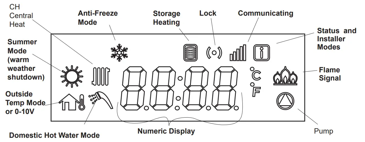 Energy Star FTCW FT SERIES Wall-Mounted, Modulating Gas, Condensing, Combination Boiler 5
