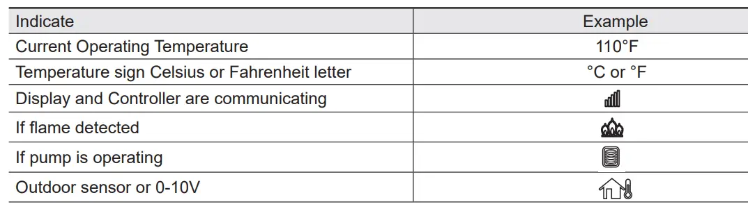 Energy Star FTCW FT SERIES Wall-Mounted, Modulating Gas, Condensing, Combination Boiler 7