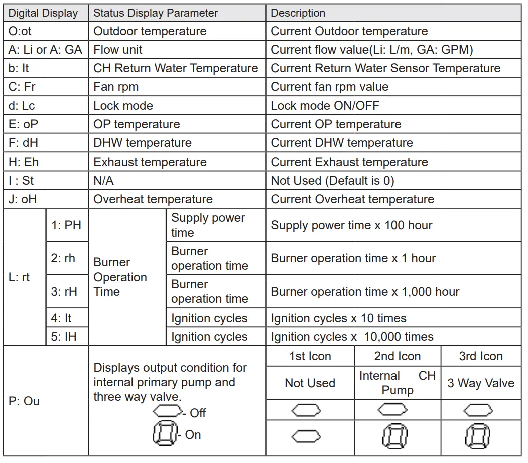 Energy Star FTCW FT SERIES Wall-Mounted, Modulating Gas, Condensing, Combination Boiler 9