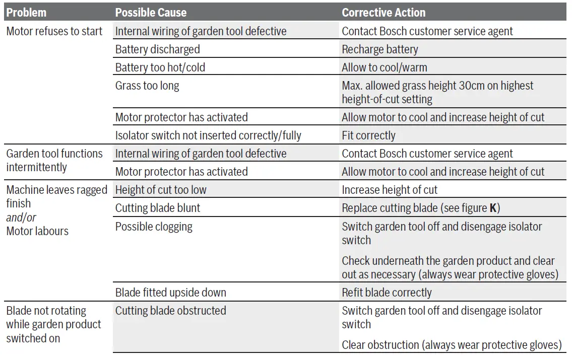 BOSCH-36-650-AdvancedRotak-Electric-Lawn-Mower-fig31