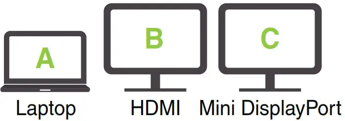 IOGEAR Compact USB-C Docking Station with PD Pass-Thru --Dual Monitor