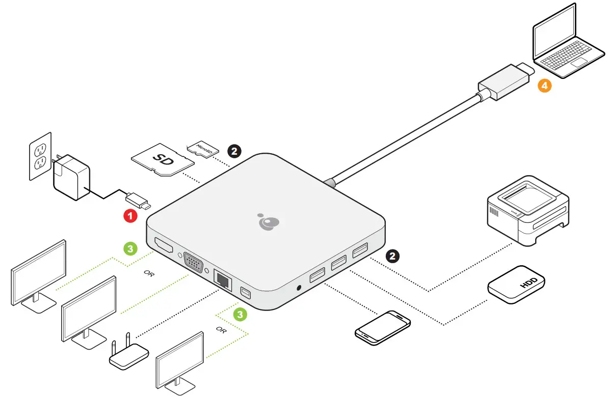 IOGEAR Compact USB-C Docking Station with PD Pass-Thru --the optimal performance