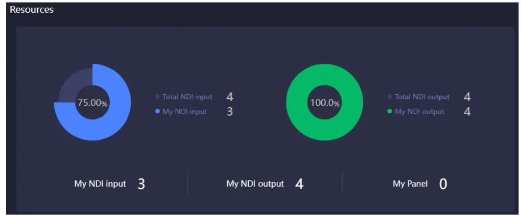 KILOVIEW NDI Core IP-Based Video Transmission - fig 4