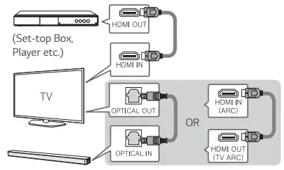 LG-SN4R-Wireless-Sound-Bar-fig-8