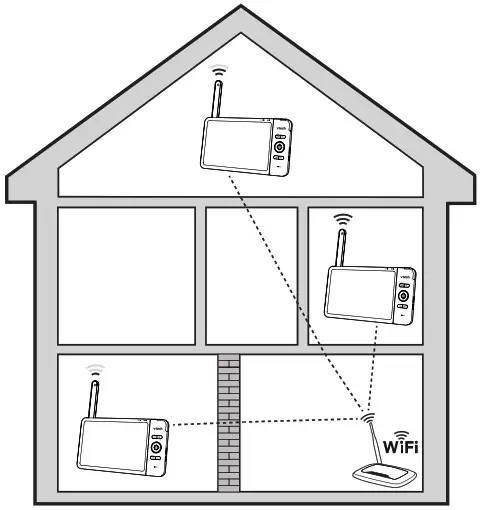 vtech 7-inch Smart Wi-Fi - test the location