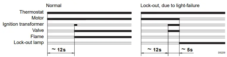 RIELLO 40 G10 Light Oil Burner-fig17