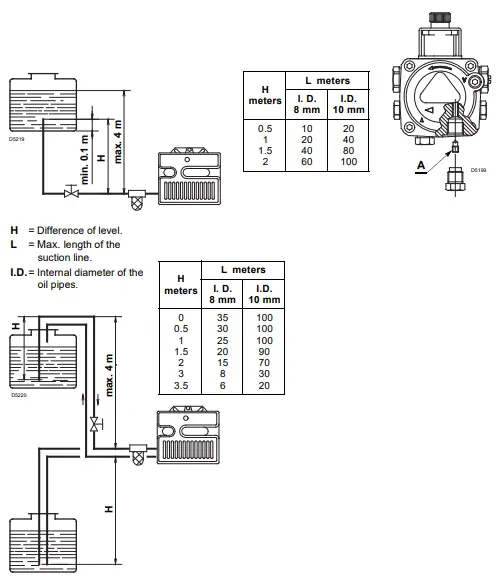 RIELLO 40 G10 Light Oil Burner-fig7