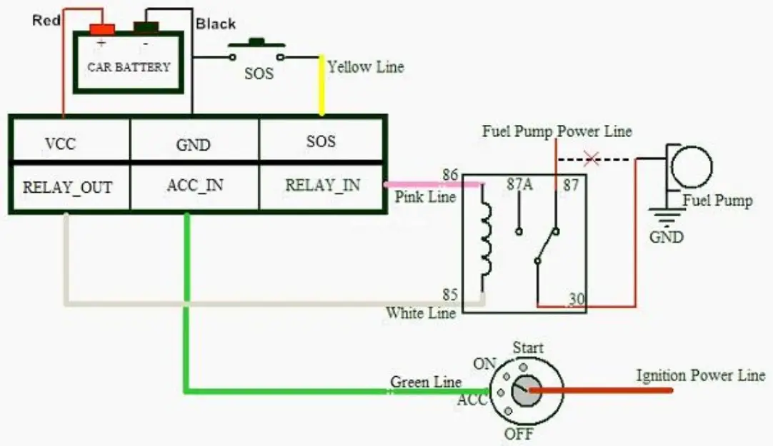 mictrack MT600 4G GPS Tracker - wiring loom